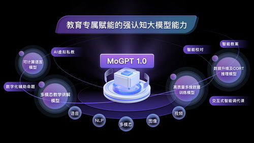 紫光摩度全鏈條整合AIGC大模型，推出殺手級教育專屬應用
